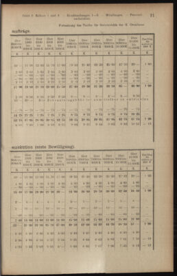 Verordnungsblatt des K.K. Justizministeriums 19180122 Seite: 61