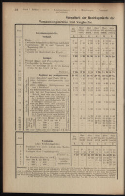 Verordnungsblatt des K.K. Justizministeriums 19180122 Seite: 62