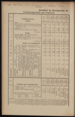 Verordnungsblatt des K.K. Justizministeriums 19180122 Seite: 66