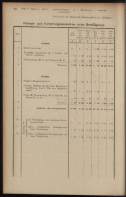 Verordnungsblatt des K.K. Justizministeriums 19180122 Seite: 68