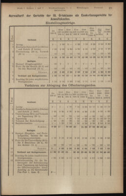 Verordnungsblatt des K.K. Justizministeriums 19180122 Seite: 69