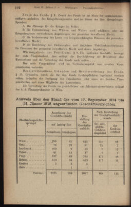 Verordnungsblatt des K.K. Justizministeriums 19180316 Seite: 26