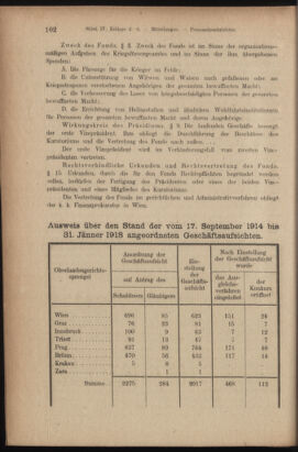 Verordnungsblatt des K.K. Justizministeriums 19180316 Seite: 8