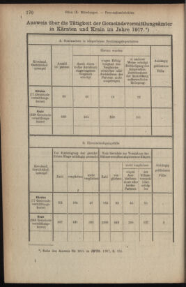 Verordnungsblatt des K.K. Justizministeriums 19180518 Seite: 8