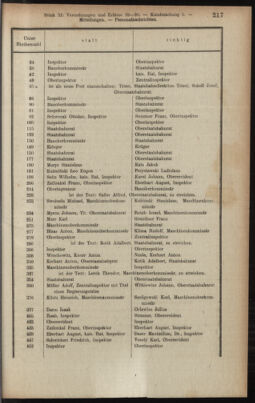 Verordnungsblatt des K.K. Justizministeriums 19180615 Seite: 47