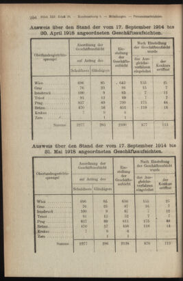 Verordnungsblatt des K.K. Justizministeriums 19180727 Seite: 10