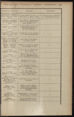 Verordnungsblatt des K.K. Justizministeriums 19180727 Seite: 27