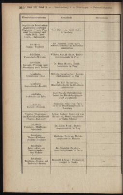 Verordnungsblatt des K.K. Justizministeriums 19180727 Seite: 28