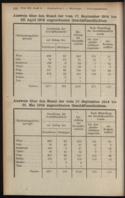 Verordnungsblatt des K.K. Justizministeriums 19180727 Seite: 34