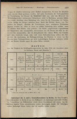 Verordnungsblatt des K.K. Justizministeriums 19180817 Seite: 13