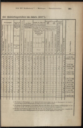 Verordnungsblatt des K.K. Justizministeriums 19180817 Seite: 15