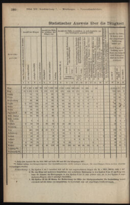 Verordnungsblatt des K.K. Justizministeriums 19180817 Seite: 34