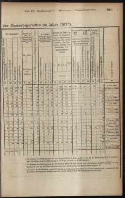 Verordnungsblatt des K.K. Justizministeriums 19180817 Seite: 35