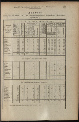 Verordnungsblatt des K.K. Justizministeriums 19180901 Seite: 11