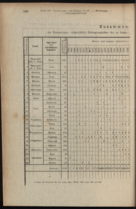 Verordnungsblatt des K.K. Justizministeriums 19180901 Seite: 14