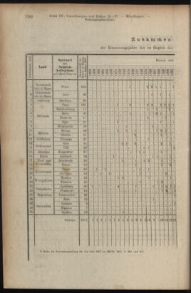 Verordnungsblatt des K.K. Justizministeriums 19180901 Seite: 16