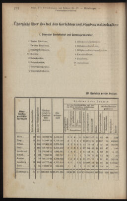 Verordnungsblatt des K.K. Justizministeriums 19180901 Seite: 36