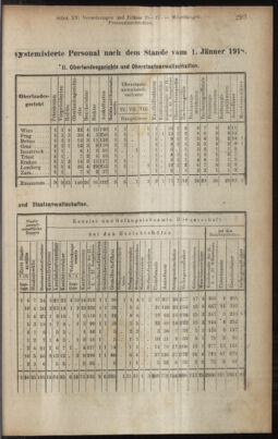 Verordnungsblatt des K.K. Justizministeriums 19180901 Seite: 37