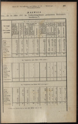 Verordnungsblatt des K.K. Justizministeriums 19180901 Seite: 39