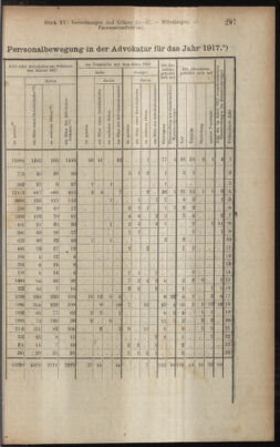 Verordnungsblatt des K.K. Justizministeriums 19180901 Seite: 41