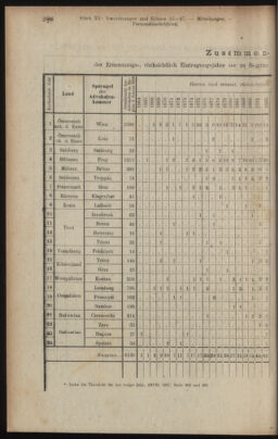 Verordnungsblatt des K.K. Justizministeriums 19180901 Seite: 42