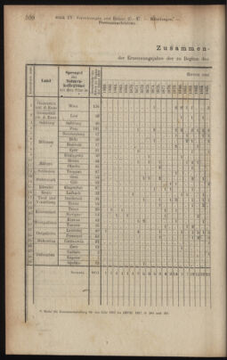 Verordnungsblatt des K.K. Justizministeriums 19180901 Seite: 44