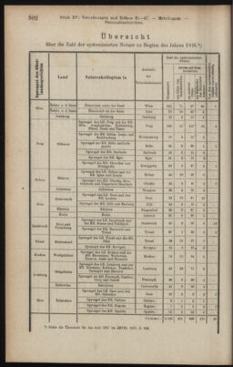 Verordnungsblatt des K.K. Justizministeriums 19180901 Seite: 46