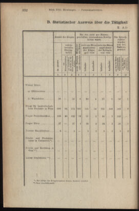 Verordnungsblatt des K.K. Justizministeriums 19181017 Seite: 10