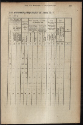 Verordnungsblatt des K.K. Justizministeriums 19181017 Seite: 11