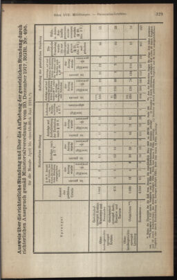 Verordnungsblatt des K.K. Justizministeriums 19181017 Seite: 23