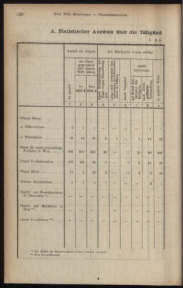 Verordnungsblatt des K.K. Justizministeriums 19181017 Seite: 24