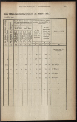 Verordnungsblatt des K.K. Justizministeriums 19181017 Seite: 25