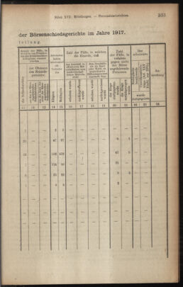 Verordnungsblatt des K.K. Justizministeriums 19181017 Seite: 27