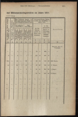 Verordnungsblatt des K.K. Justizministeriums 19181017 Seite: 9