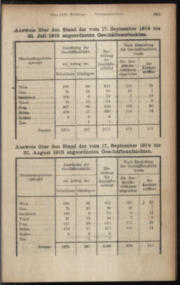 Verordnungsblatt des K.K. Justizministeriums 19181104 Seite: 23