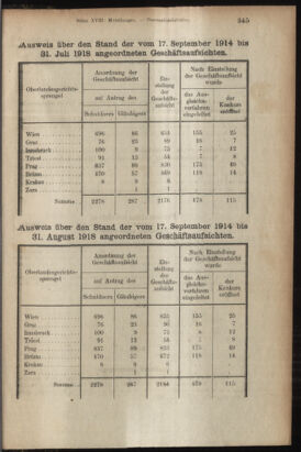 Verordnungsblatt des K.K. Justizministeriums 19181104 Seite: 7