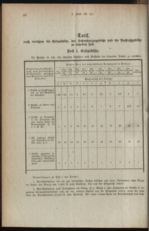 Verordnungsblatt für den Dienstbereich des österreichischen Bundesministeriums für Finanzen 19190214 Seite: 20