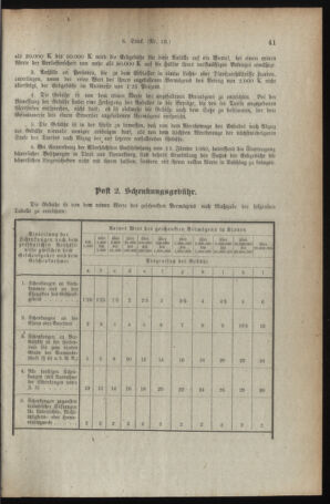 Verordnungsblatt für den Dienstbereich des österreichischen Bundesministeriums für Finanzen 19190214 Seite: 21