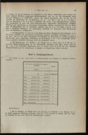 Verordnungsblatt für den Dienstbereich des österreichischen Bundesministeriums für Finanzen 19190214 Seite: 23