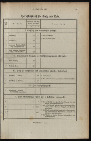 Verordnungsblatt für den Dienstbereich des österreichischen Bundesministeriums für Finanzen 19190214 Seite: 55