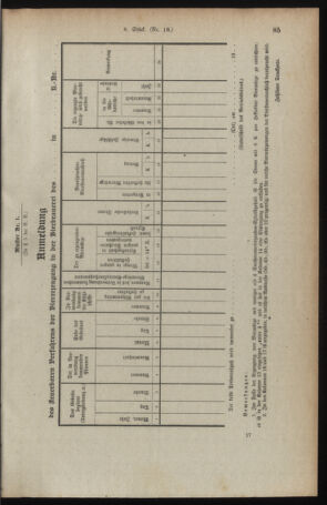 Verordnungsblatt für den Dienstbereich des österreichischen Bundesministeriums für Finanzen 19190216 Seite: 9