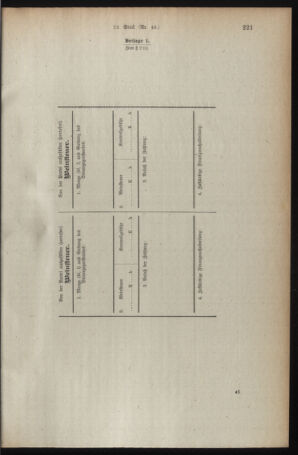 Verordnungsblatt für den Dienstbereich des österreichischen Bundesministeriums für Finanzen 19190331 Seite: 25