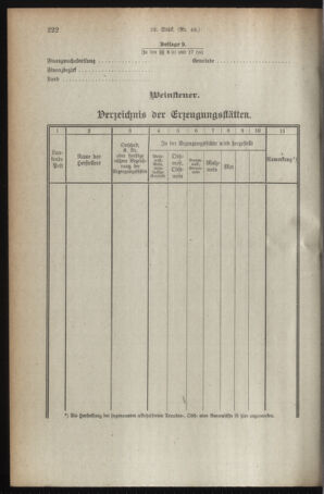 Verordnungsblatt für den Dienstbereich des österreichischen Bundesministeriums für Finanzen 19190331 Seite: 26