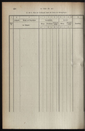 Verordnungsblatt für den Dienstbereich des österreichischen Bundesministeriums für Finanzen 19190331 Seite: 32