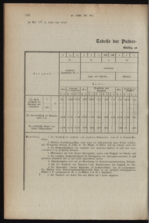 Verordnungsblatt für den Dienstbereich des österreichischen Bundesministeriums für Finanzen 19190728 Seite: 6