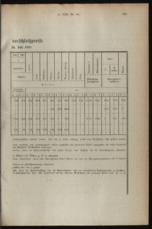 Verordnungsblatt für den Dienstbereich des österreichischen Bundesministeriums für Finanzen 19190728 Seite: 7