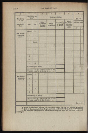 Verordnungsblatt für den Dienstbereich des österreichischen Bundesministeriums für Finanzen 19190807 Seite: 14