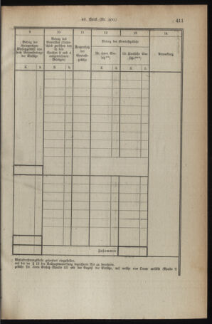 Verordnungsblatt für den Dienstbereich des österreichischen Bundesministeriums für Finanzen 19190807 Seite: 15