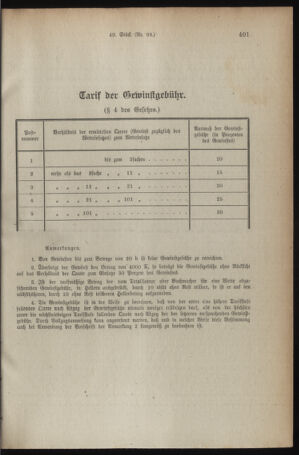 Verordnungsblatt für den Dienstbereich des österreichischen Bundesministeriums für Finanzen 19190807 Seite: 5