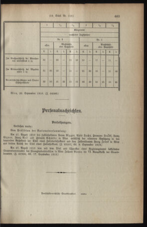 Verordnungsblatt für den Dienstbereich des österreichischen Bundesministeriums für Finanzen 19190928 Seite: 3